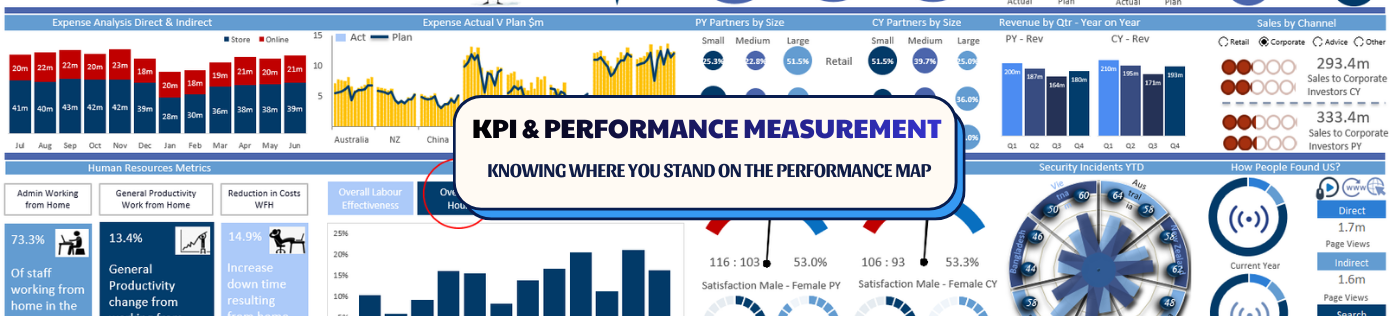 Map Performance Tracking DOMAIN 1️⃣1️⃣ KPI & PERFORMANCE MEASUREMENT – “KNOWING WHERE YOU STAND ...